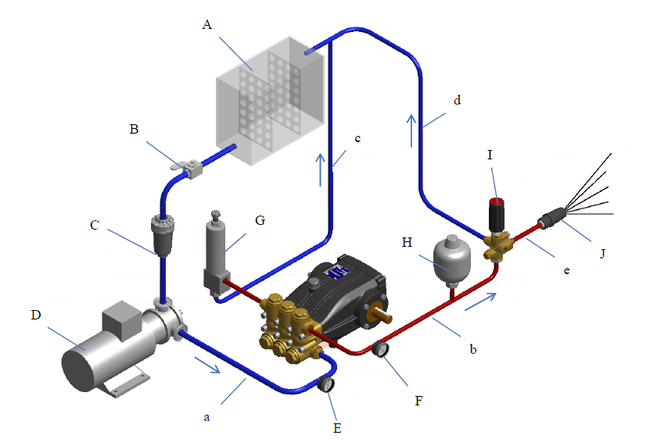 3D схема подключения насоса высокого давления Hawk